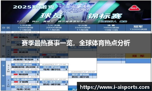 赛季最热赛事一览，全球体育热点分析